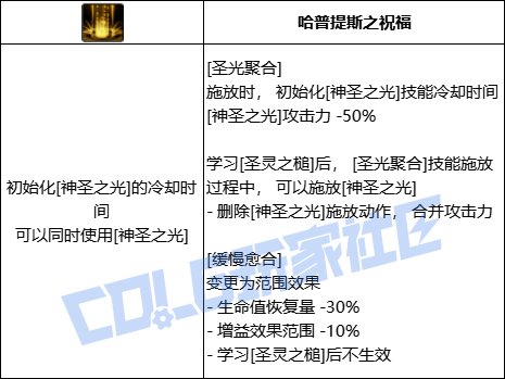 DNF奶爸圣光聚合技能进化全形态一览