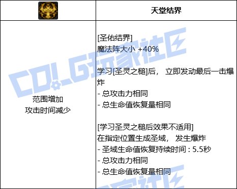 DNF奶爸圣佑结界技能进化全形态一览