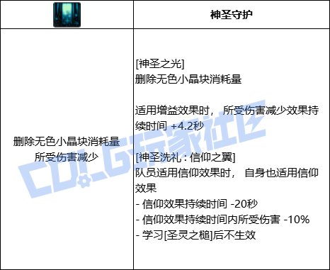 DNF奶爸神圣之光技能进化全形态一览