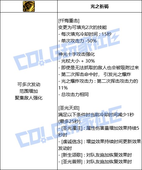 DNF奶妈忏悔重击技能进化全形态一览