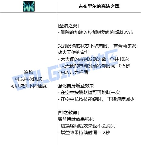 DNF奶妈圣洁之翼技能进化全形态一览