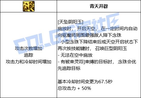DNF巫女天坠阴阳玉技能进化全形态一览