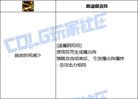 DNF巫女退魔阴阳符技能进化全形态一览