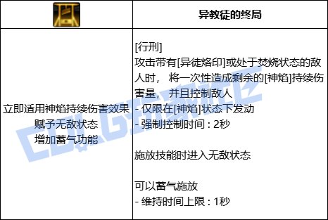 DNF异端审判者行刑技能进化全形态一览