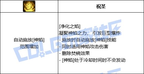 DNF异端审判者净化之焰技能进化全形态一览