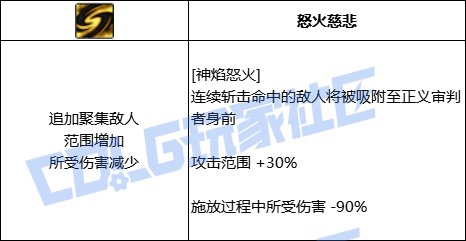 DNF异端审判者神焰怒火技能进化全形态一览