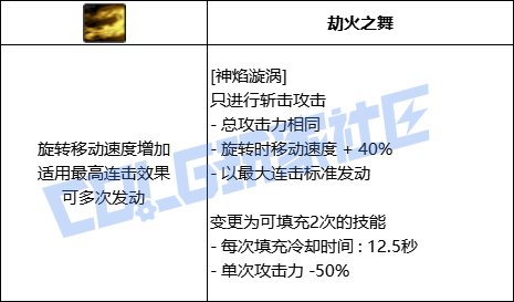 DNF异端审判者神焰漩涡技能进化全形态一览