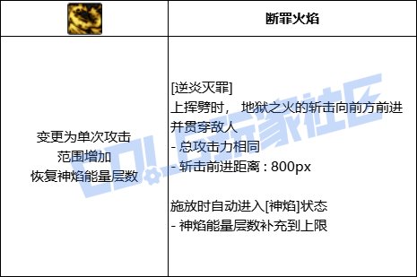 DNF异端审判者逆炎灭罪技能进化全形态一览