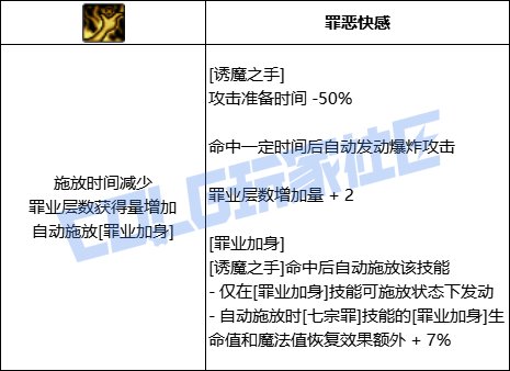 DNF诱魔者诱魔之手技能进化全形态一览