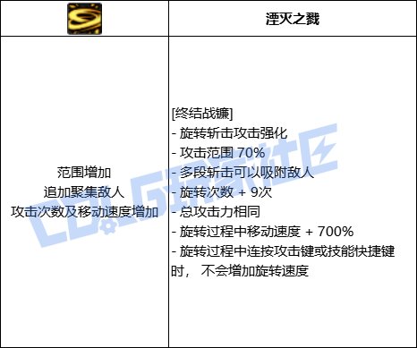 DNF诱魔者终结战镰技能进化全形态一览