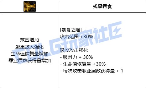 DNF诱魔者暴食之噬技能进化全形态一览