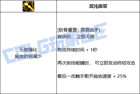 DNF诱魔者肋骨重塑原罪战矛技能进化全形态一览