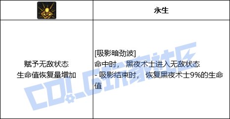 DNF死灵吸影暗劲波技能进化全形态一览