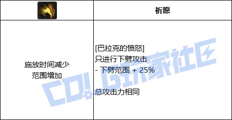 DNF死灵巴拉克的愤怒技能进化全形态一览