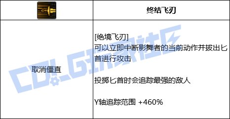 DNF影舞者绝境飞刃技能进化全形态一览