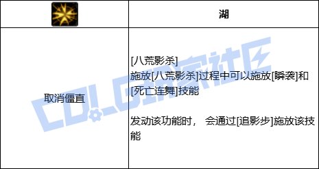 DNF影舞者八荒影杀技能进化全形态一览
