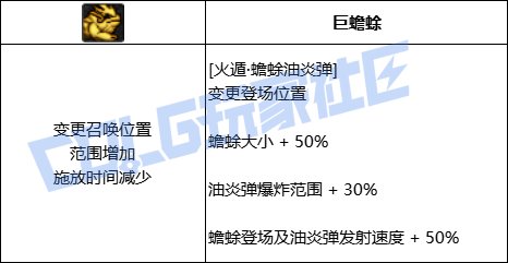 DNF忍者火遁蟾蜍油炎弹技能进化全形态一览