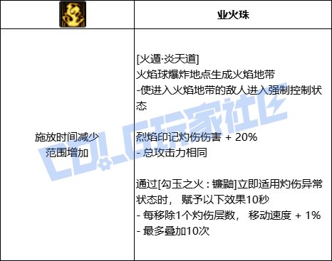 DNF忍者火遁炎天道技能进化全形态一览