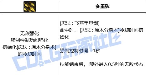 DNF忍者忍法飞燕手里剑技能进化全形态一览