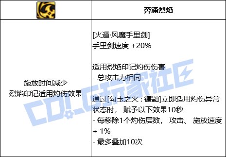 DNF忍者火遁风魔手里剑技能进化全形态一览
