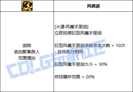 DNF忍者火遁风魔手里剑技能进化全形态一览
