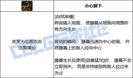 DNF精灵骑士自然束缚技能进化全形态一览