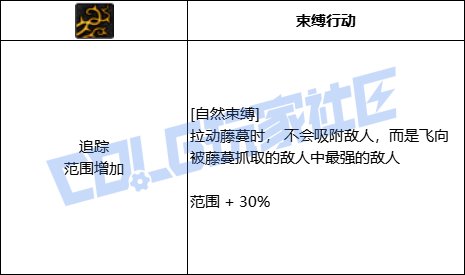 DNF精灵骑士自然束缚技能进化全形态一览