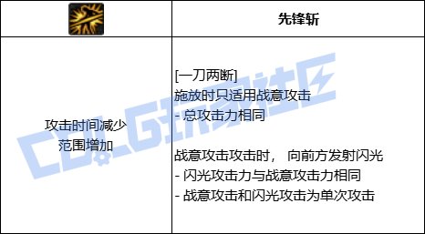 DNF精灵骑士一刀两断技能进化全形态一览