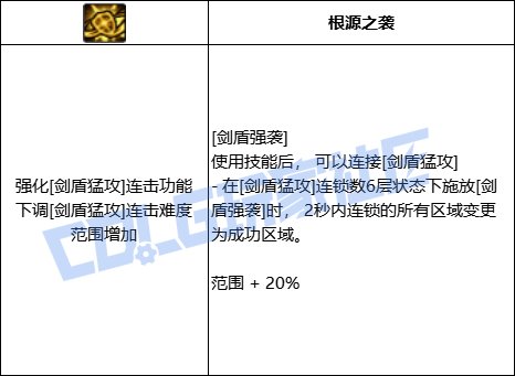 DNF精灵骑士剑盾强袭技能进化全形态一览