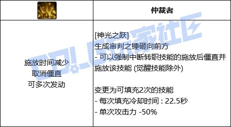 DNF帕拉丁神光之跃技能进化全形态一览