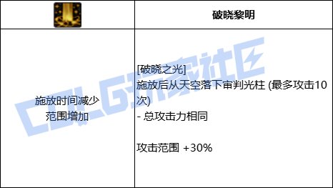 DNF帕拉丁破晓之光技能进化全形态一览