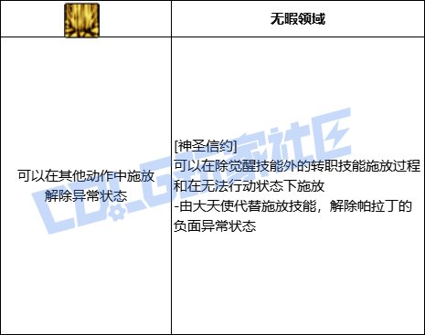 DNF帕拉丁神圣信约技能进化全形态一览