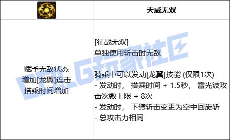 DNF龙神征战无双技能进化全形态一览