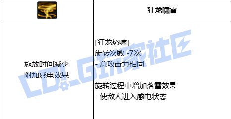 DNF决战者狂龙怒啸技能进化全形态一览