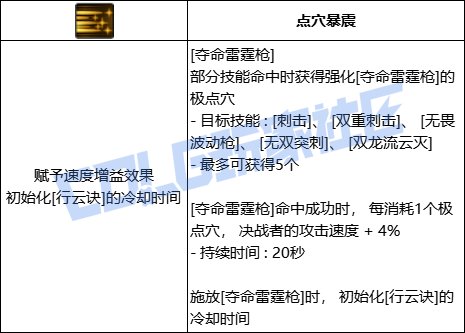 DNF决战者夺命雷霆枪技能进化全形态一览