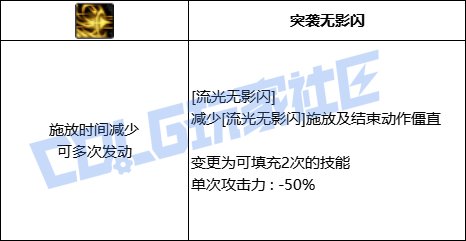 DNF决战者流光无影闪技能进化全形态一览