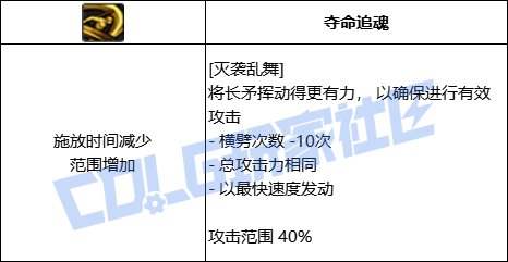 DNF征战者灭袭乱舞技能进化全形态一览