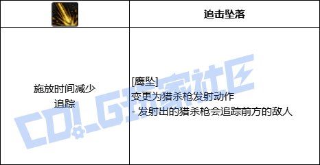 DNF光枪鹰坠技能进化全形态一览