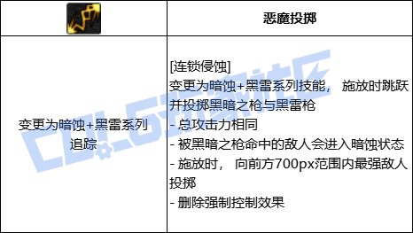 DNF暗枪连锁侵蚀技能进化全形态一览