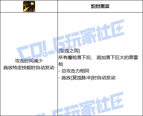DNF暗枪坠蚀之雨技能进化全形态一览
