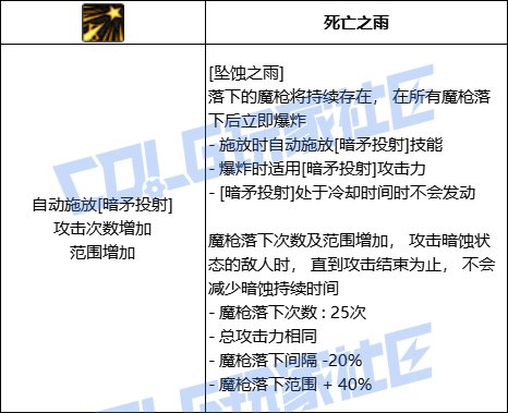 DNF暗枪坠蚀之雨技能进化全形态一览