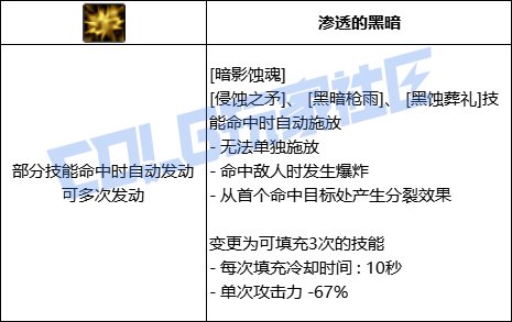 DNF暗枪暗影蚀魂技能进化全形态一览