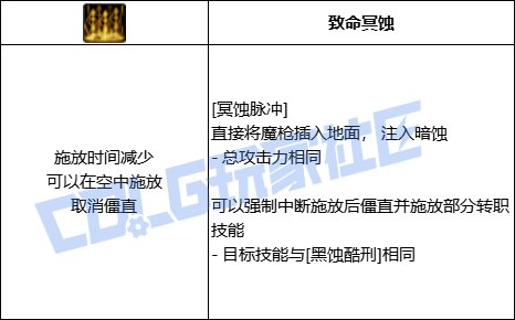 DNF暗枪冥蚀脉冲技能进化全形态一览