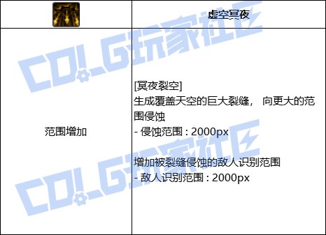 DNF暗枪冥夜裂空技能进化全形态一览