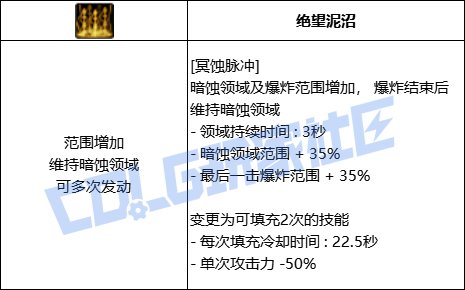 DNF暗枪冥蚀脉冲技能进化全形态一览