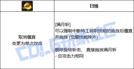 DNF特工满月斩技能进化全形态一览