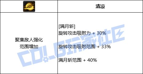 DNF特工满月斩技能进化全形态一览