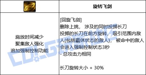 DNF暗刃回旋飞剑技能进化全形态一览