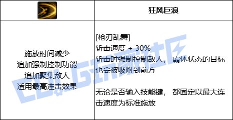 DNF暗刃枪刃乱舞技能进化全形态一览