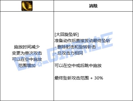 DNF暗刃大回旋坠斩技能进化全形态一览